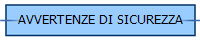 AVVERTENZE DI SICUREZZA
