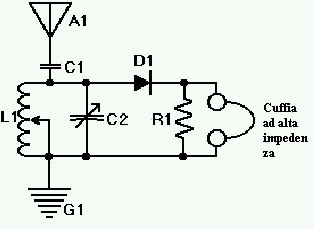 schema