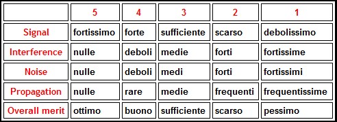 rapporto ascolto