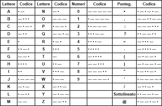 codice morse